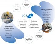 ICS G2_Spacelabs